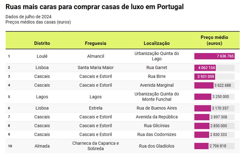 Idealista ranking